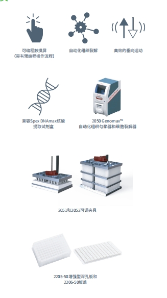 2050组织研磨仪详1.png 2050组织研磨仪详1.png