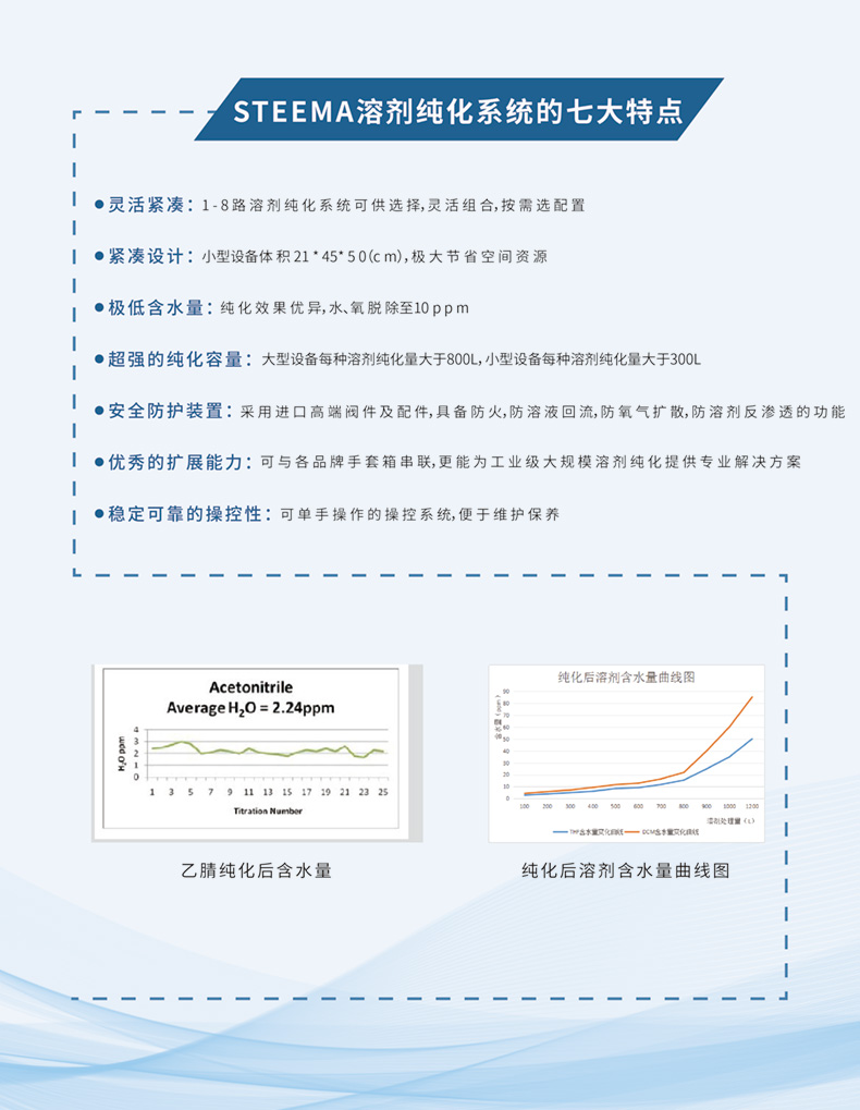 4.jpg 溶剂纯化系统