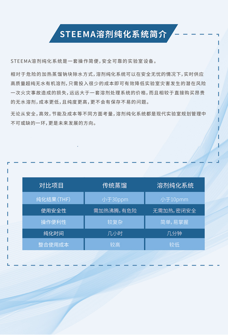 3.jpg 溶剂纯化系统